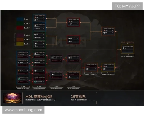 IG在Major赛中的意识表现分析与战术解读 IG在Major赛中的意识表现分析与战术解读