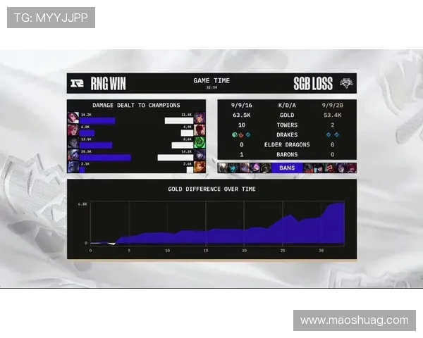 RNG战队近期状态引发热议球迷对表现和未来充满争议与期待 RNG战队近期状态引发热议球迷对表现和未来充满争议与期待