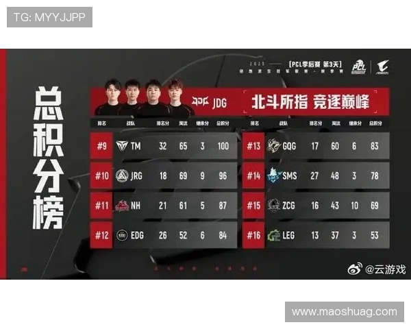 洲际赛最新积分榜JDG战队以50分稳居第一名 洲际赛最新积分榜JDG战队以50分稳居第一名