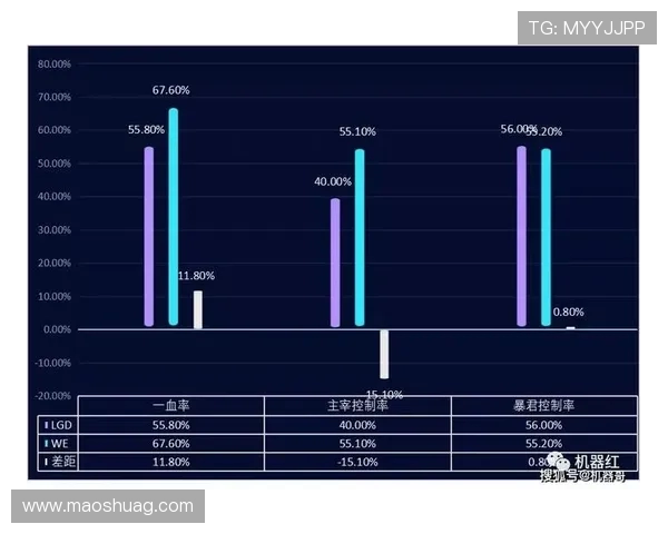 独家深度解析:WE技术与竞争对手的全面对比分析 独家深度解析:WE技术与竞争对手的全面对比分析