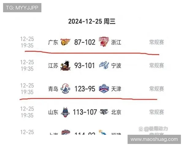 CBA精彩对决广东队迎战山东队视频直播全程回放与赛后分析