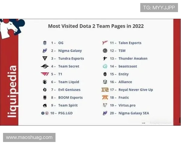 DOTA2心理素质排行榜揭晓V5战队荣登第四名引发热议 DOTA2心理素质排行榜揭晓V5战队荣登第四名引发热议