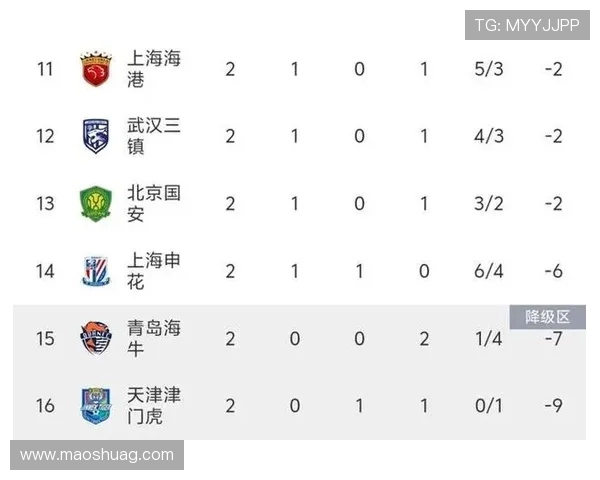 城市赛积分榜最新动态BLG以90分稳居榜首引发关注