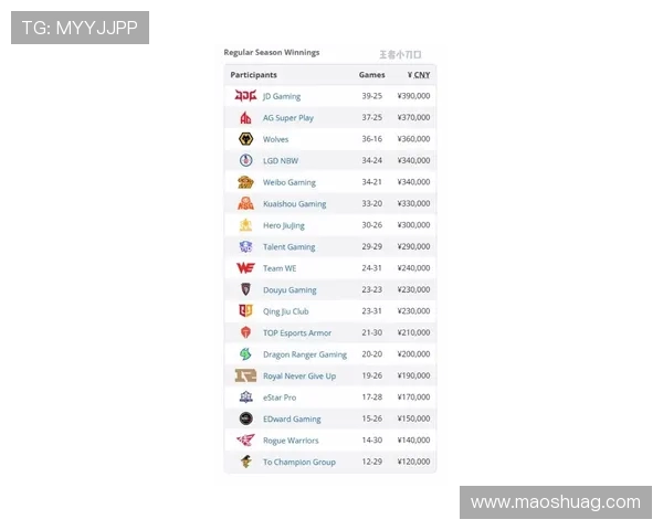最新CSGO实力排行榜揭晓JDG战队强势领跑前十名